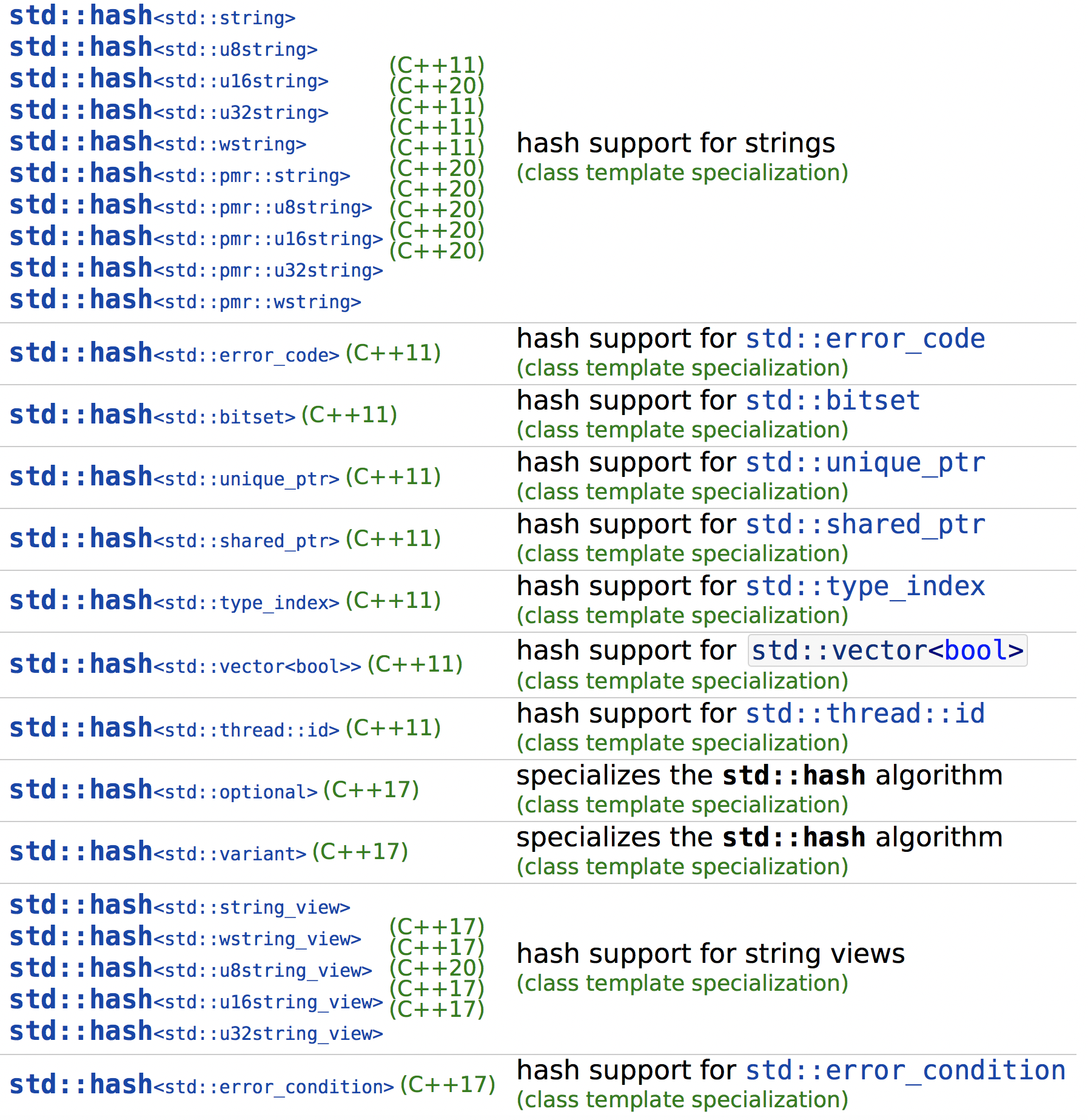 std::hash